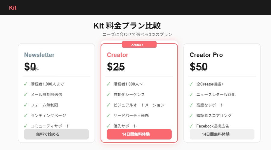 Kit料金プラン