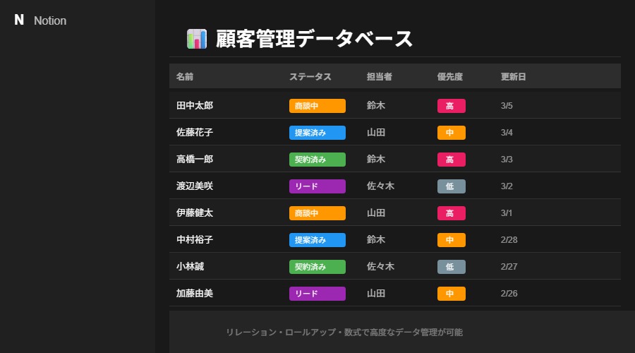Notionデータベース