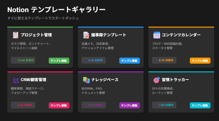 Notionテンプレート