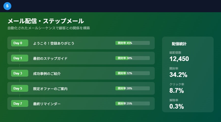 Systeme.ioメール配信