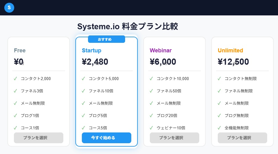 Systeme.io料金プラン